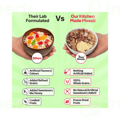 True Elements Museli No Added Sugar 1000gm