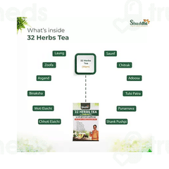 Shuddhi Ayurveda 32 Herbs Tea 250gm