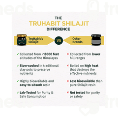 Truhabit Original Himalayan Shilajit 20gm