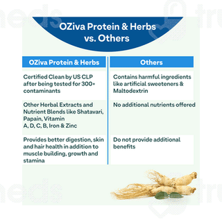 Oziva Protein & Herbs For Men Chocolate Flavour 453gm