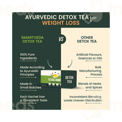 Smartveda Tejas Amrit Ayurvedic Detox Tea Bags 30