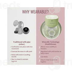 Healthsense Wearable Bp 501 Electric Breast Pump 1