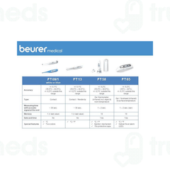 Beurer Ft 85 Non Contact White Thermometer 1