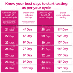 I-know Ovulation Strips 5 Kit 1