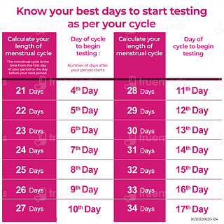 I Know Ovulation Strip 5 Kit 1