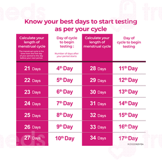 I-know Ovulation Strips 5 Kit 1