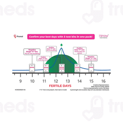 I-know Ovulation Strips 5 Kit 1