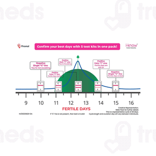 I-know Ovulation Strips 5 Kit 1