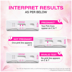 I-know Pregnancy Testing Kit 1 I-know Pregnancy Testing Kit 1