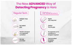 I-know Advance Rapid One Step Mid Stream Pregnancy Test Kit 1