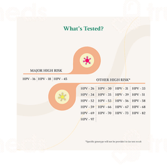 Lifecell Hpv At Home Vaginal Swab Collection Kit 1
