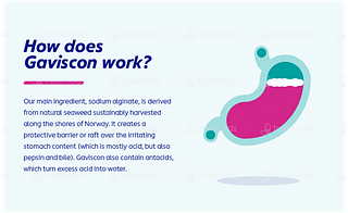 Gaviscon Peppermint Liquid 150ml