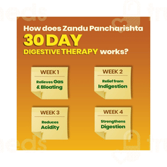 Zandu Pancharishta New No Added Sugar Digestive Tonic 450Ml Zandu Pancharishta New No Added Sugar Digestive Tonic 450Ml