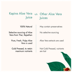 Kapiva Ayur Foods Thar Aloe Vera Juice 1 L