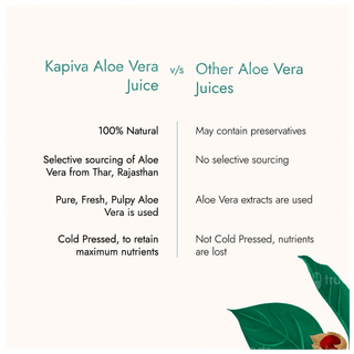 Kapiva Ayur Foods Thar Aloe Vera Juice 1 L