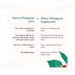 Kapiva Wheatgrass Juice 1 Litre