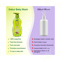 Dabur Baby Wash 500Ml