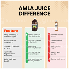 Patanjali Amla Juice 1 L