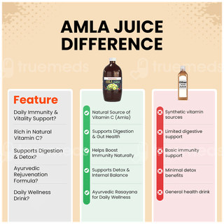 Patanjali Amla Juice 1 L