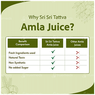 Sri Sri Tattva Amla No Added Sugar Juice 1 L