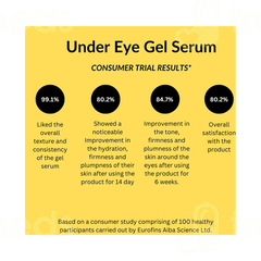 Eyecirque Under Eye Gel Serum 30gm