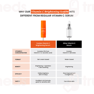 Foxtale C For Yourself Vitamin C Serum 30 ML