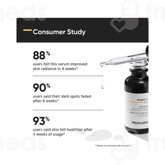 Minimalist Vitamin C 10% Face Serum 30ml