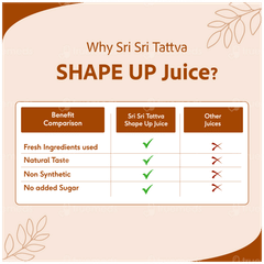 Sri Sri Tattva Shape Up No Added Sugar Slimming Juice 1l