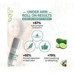 Tnw Under Arm Roll On Women Deodorant 50 Ml