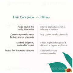 Kapiva Hair Care Juice 1 L