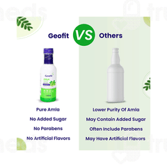 Geofit Amla Juice 1000ml
