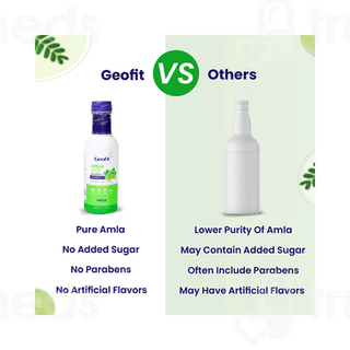 Geofit Amla Juice 1000ml