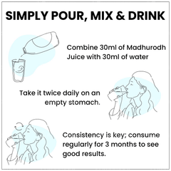 Myupchar Ayurveda Madhurodh Juice 1000ml