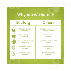 Nutriorg Amla Juice 1000ml