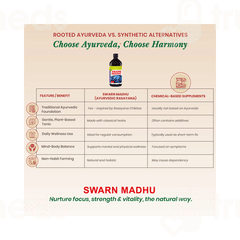Dhanwantri Pharmaceutical Swarn Madhu 380ml