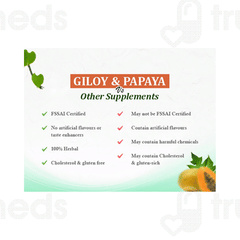 Avg Giloy & Papaya Leaf Plus Nectar Sugar Free Juice 500ml