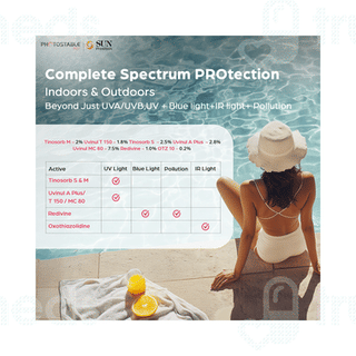 Photostable Pro+ Spf 80+ Pa++++ Hydragel Sunscreen 50gm
