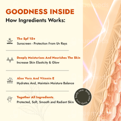 Al Ziba Cares Spf 15+ Lotion 200ml