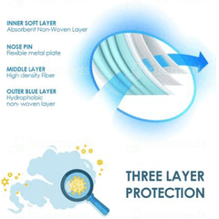 3 Ply Face Mask 50 3 Ply Face Mask 50