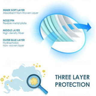 3 Ply Face Mask 50