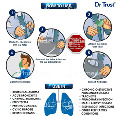 Dr Trust Usa Bestest 401 Machine Kit White Compressor Nebulizer 1