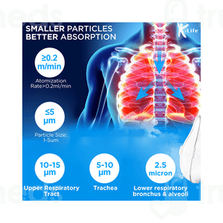 K Life Neb 101 Compressor System Nebulizer 1