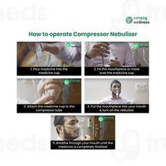 Sahyog Wellness Piston Compressor Nebulizer 1