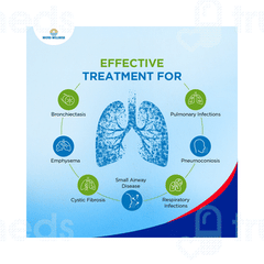 Micro Wellness Piston Compressor Nebulizer 1
