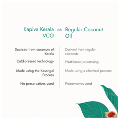 Kapiva Kerala Virgin Coconut Oil 500ml