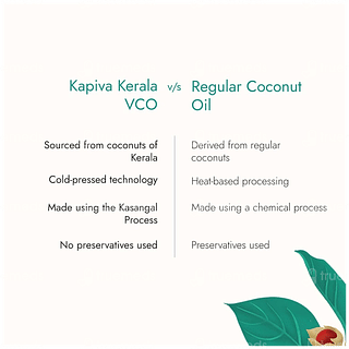 Kapiva Kerala Virgin Coconut Oil 500ml