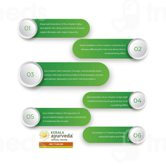 Kerala Ayurveda Anu Thailam 10ml