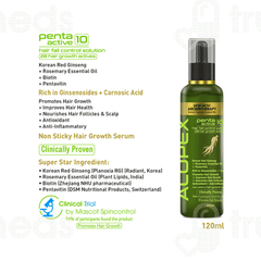 Keya Seth Aromatherapy Alopex Penta Active 10 Hair Fall Control Solution 120ml