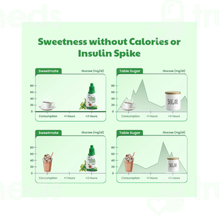 Sweetmate Stevia Oral Drops 20ml