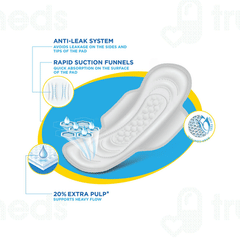 Amrutanjan Comfy Snug Fit Xl Sanitary Pads 18